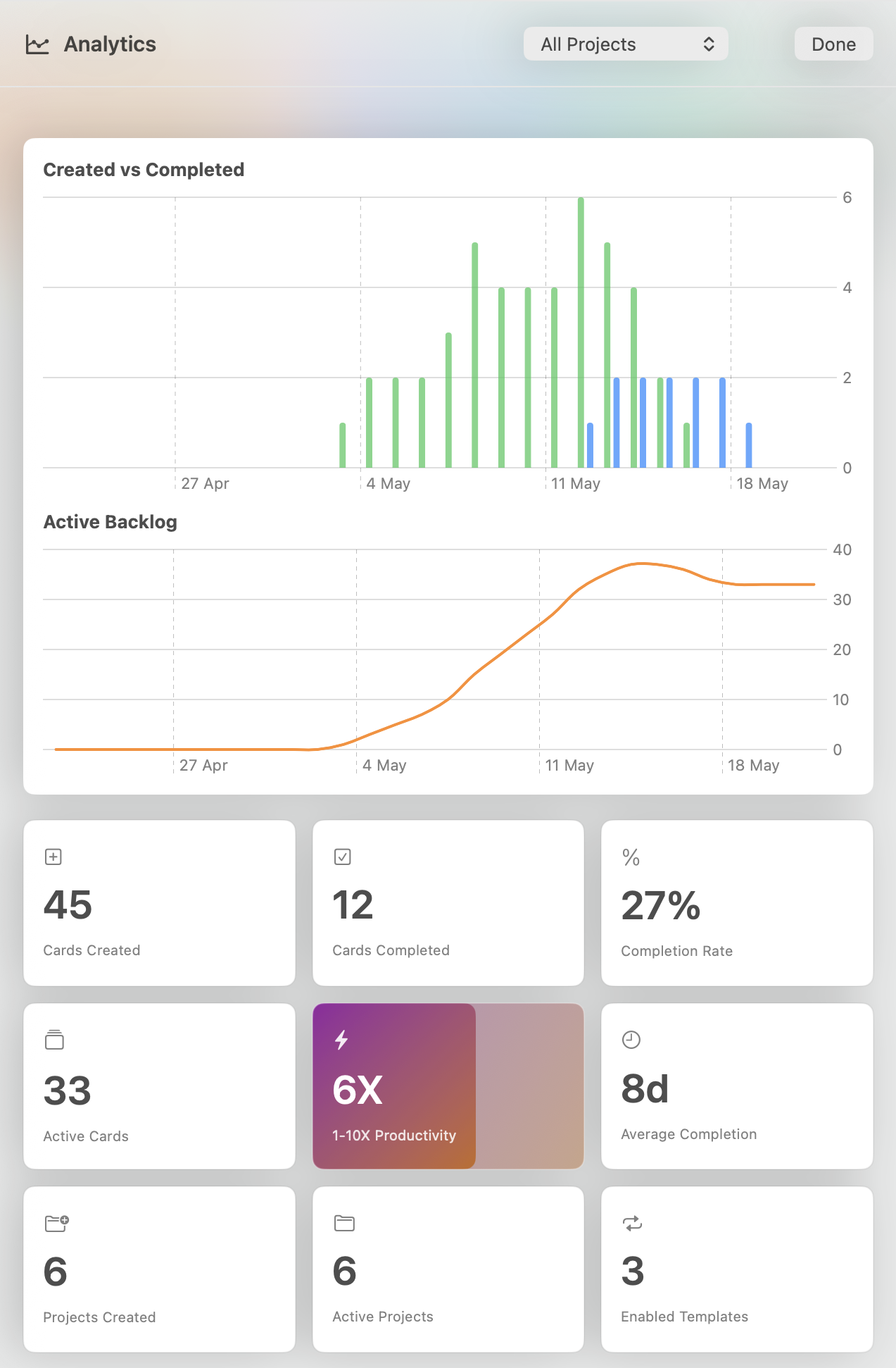 PromptPlanner analytics dashboard.